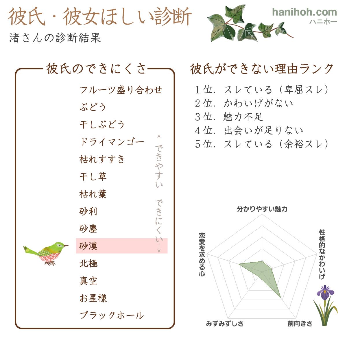 彼氏 彼女ほしい診断 恋愛診断 恋愛占い 無料のハニホー 診断結果