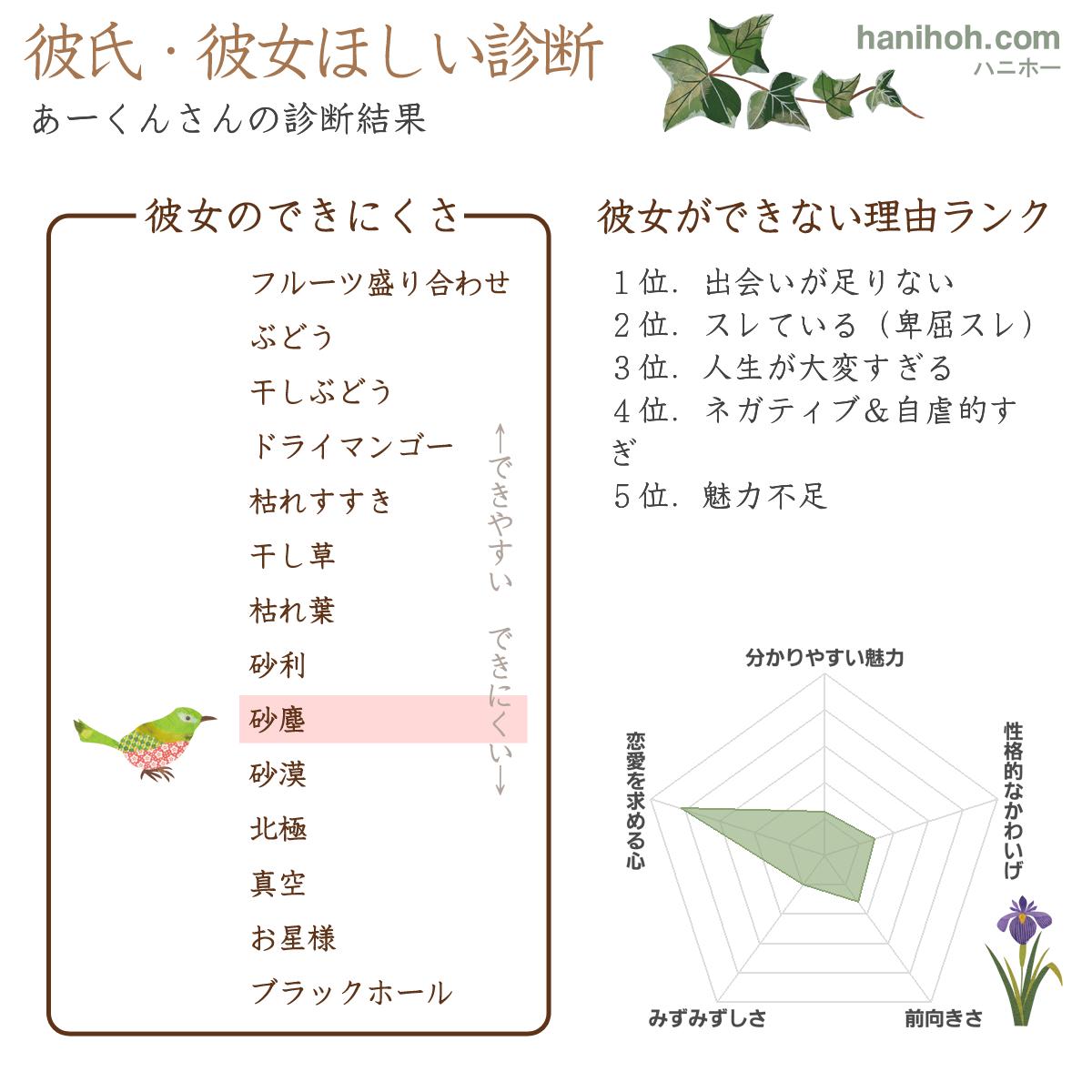 ドライな性格 診断 最高のイラストと図面