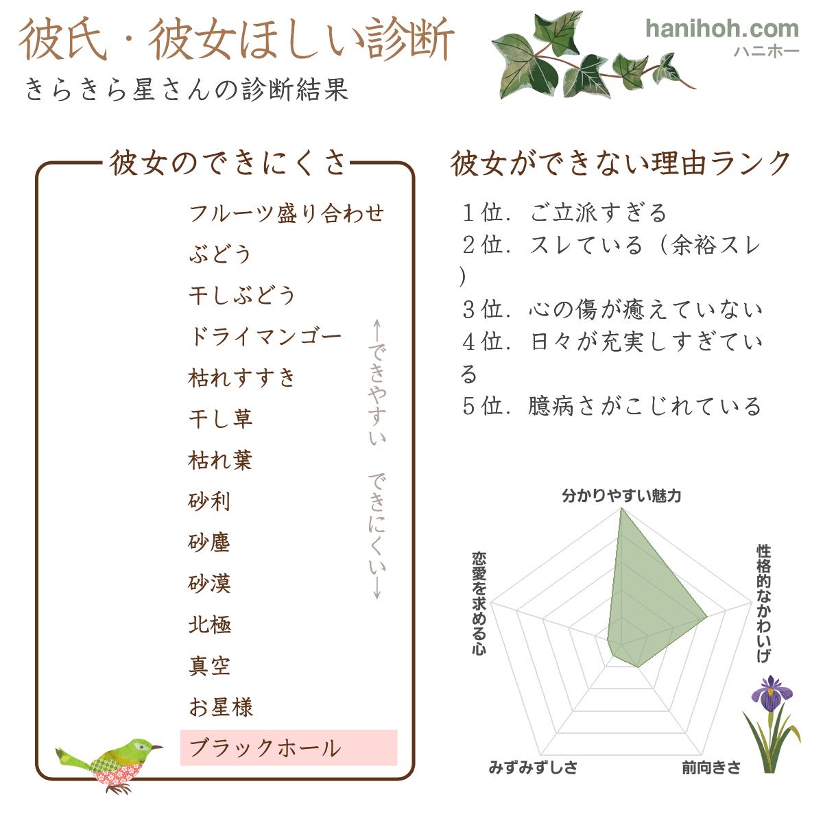 彼氏 彼女ほしい診断 恋愛診断 恋愛占い 無料のハニホー 診断結果