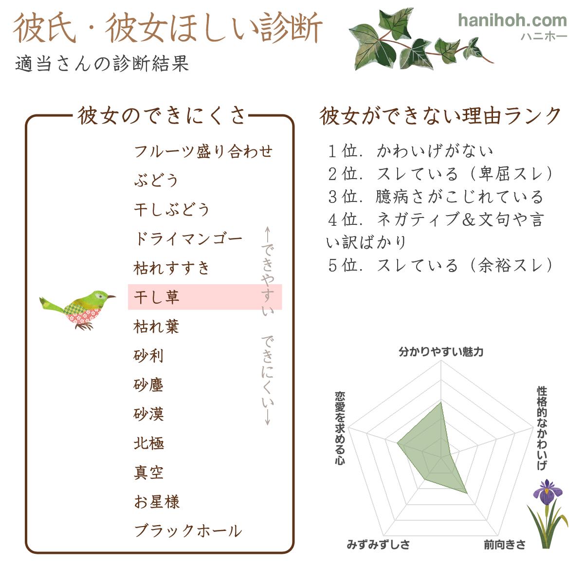 彼氏 彼女ほしい診断 恋愛診断 恋愛占い 無料のハニホー 診断結果