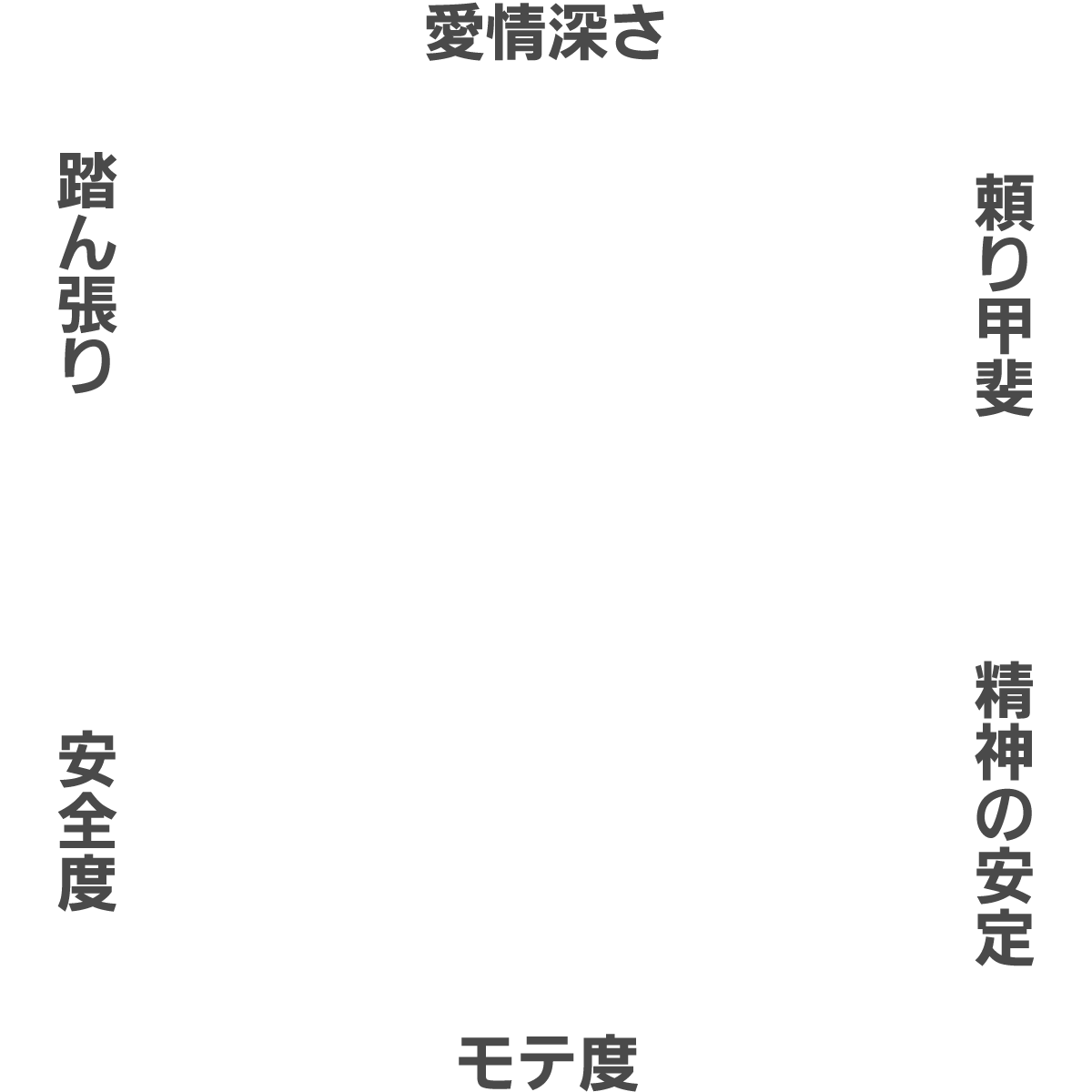 彼氏 彼女の分析 よく当たる無料の恋愛占い 恋愛診断 診断結果