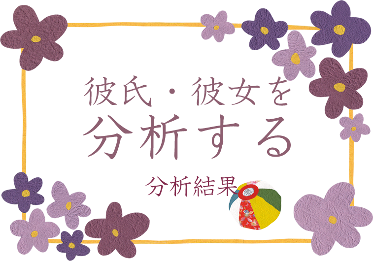 彼氏 彼女の分析 よく当たる無料の恋愛占い 恋愛診断 診断結果