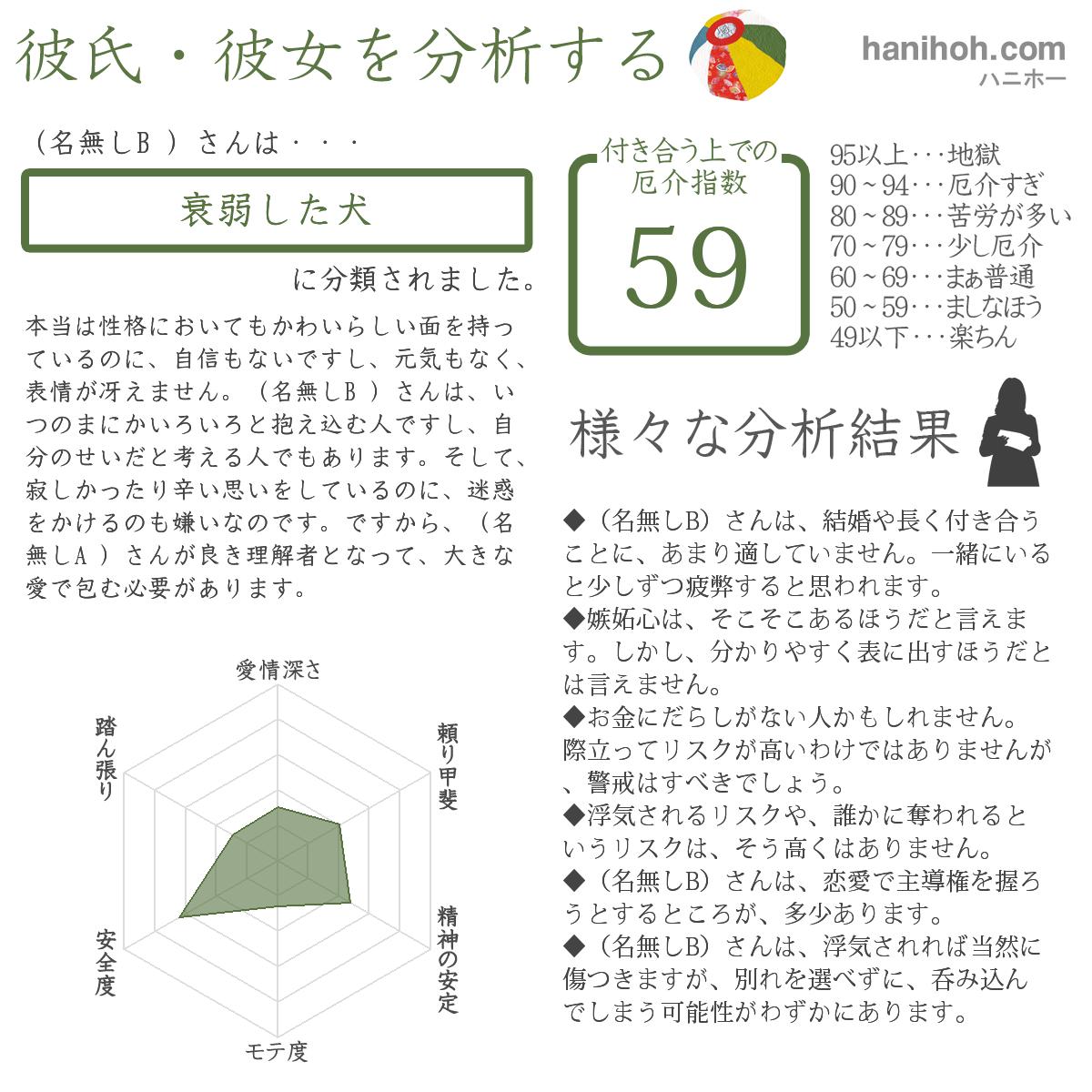 彼氏 彼女の分析 よく当たる無料の恋愛占い 恋愛診断 診断結果