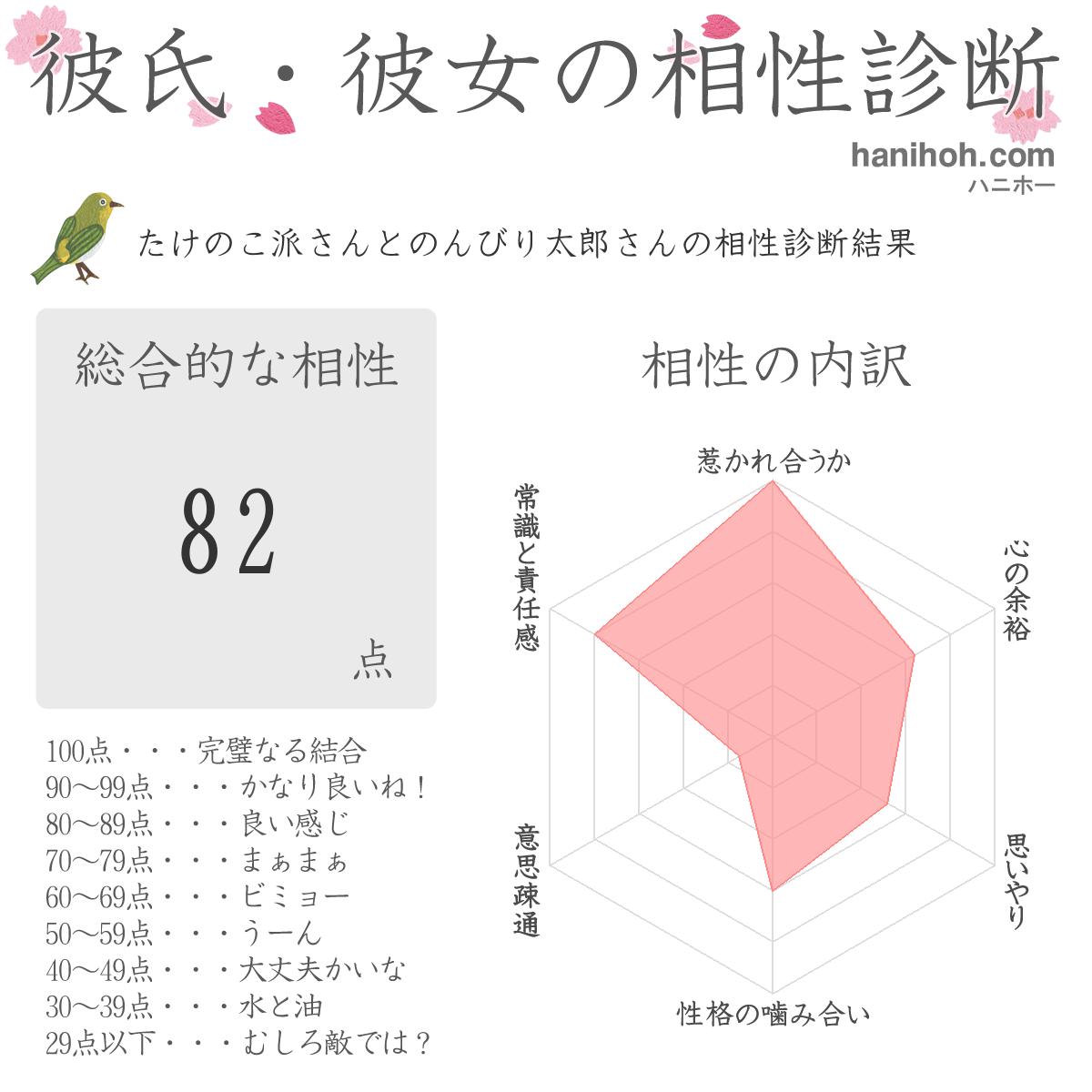 診断・占い結果の画像